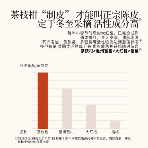 【正安】 陈皮 广东新会产区足陈化15年间 自然生晒干仓足陈温润甘醇 茶枝柑大红皮 优质原材50g/盒 商品图7