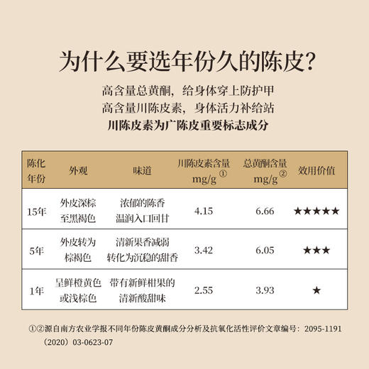 正安 15年陈皮 自然生晒干仓足陈温润甘醇 泡茶煲汤食材茶饮送礼送长辈收藏 脾胃湿气优质原材  陈皮50g/盒 商品图2