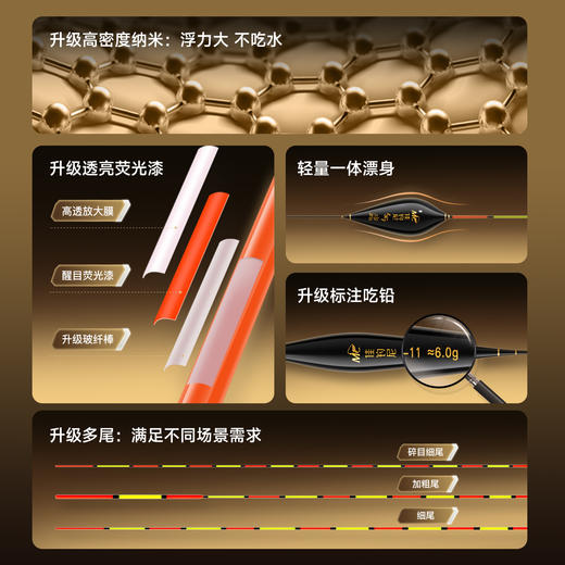 【2026年新款】佳钓尼全水域纳米漂JDK抓口准确醒目超高灵敏度全水域覆盖 商品图1