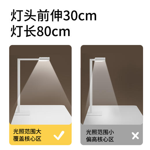 热卖中！！【眼科医院线下专柜同款】沃视明护眼专业大路灯，美国原装进口普瑞灯珠，符合国AA级，总光通量＞7700lm，UGR＜10，Ra≥98，RGO豁免级抗蓝光！ 商品图14
