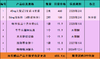 【2.5kg-7.5kg猫适合】猫研所春季特别款  驱虫半年套餐 大宠爱+海乐妙组合399套餐限量团购福利！！ 商品缩略图1