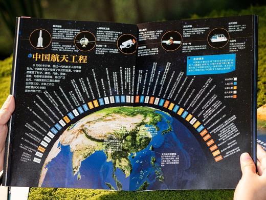 《课本里的图解百科》（全8册），紧扣课本，跨学科联动，1000+知识创意图解，易懂好学，低成本培养孩子全域思维能力。 商品图8