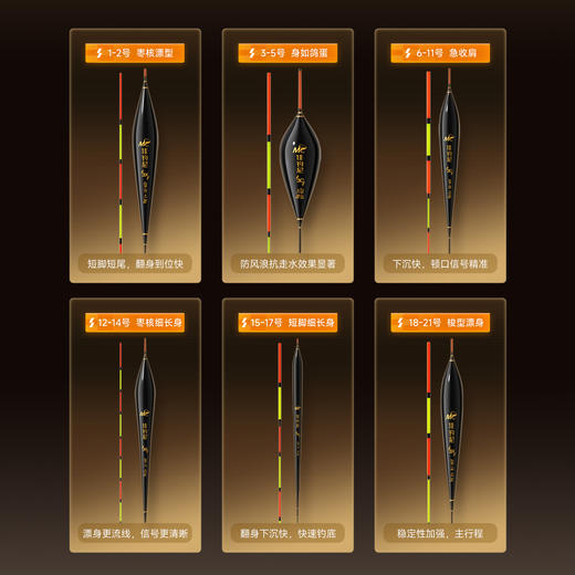 【2026年新款】佳钓尼全水域纳米漂JDK抓口准确醒目超高灵敏度全水域覆盖 商品图2