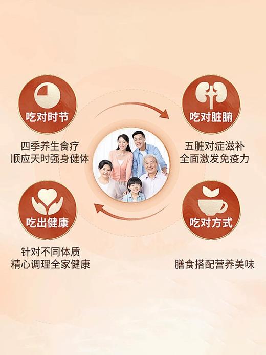 南京同仁堂天然白燕盏 马来西亚进口燕窝 正品溯源 滋补养颜更安心 商品图3