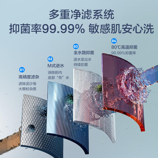 海尔60升家用电热水器 一级能效节能 EC6001HD-H1PROKU1 * 商品图6