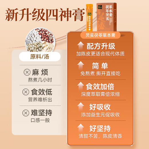 【茯苓芡实草本膏，温润调养，温和好吸收】福牌茯苓芡实草本膏100g*3盒/100g*6盒 商品图1