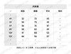 【预售】GG-K（童装）瑜伽熊白T恤 商品缩略图1