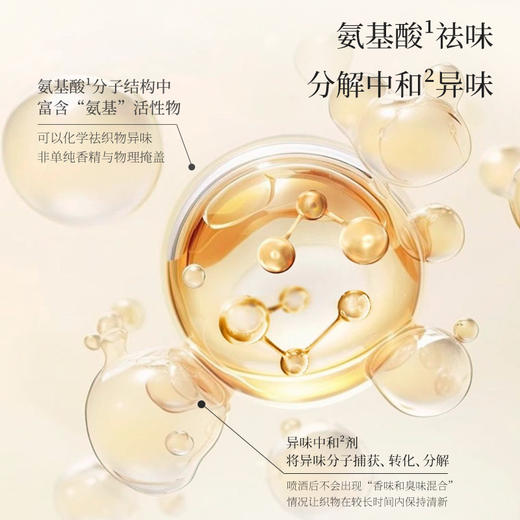 开启织物护理新方式【Van Reed织物除菌香氛喷雾】不仅能即时中和包裹织物的尼古丁、汗味等尴尬异味✅更能深入纤维根源，实现长效抑菌除螨 商品图3