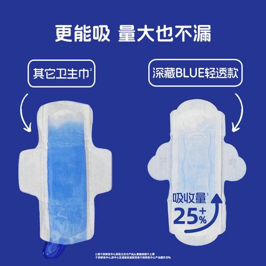 +0.01元即可换购2包（片）深藏BLUE轻透款卫生巾便携装，每个ID限购1份，单拍多拍不拍均不发货 商品图2