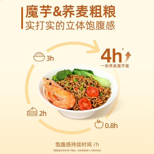 非油炸！0脂荞麦面 粗粮配方 简单干净 每袋仅约224大卡 每袋60g（无酱料包） 商品图3