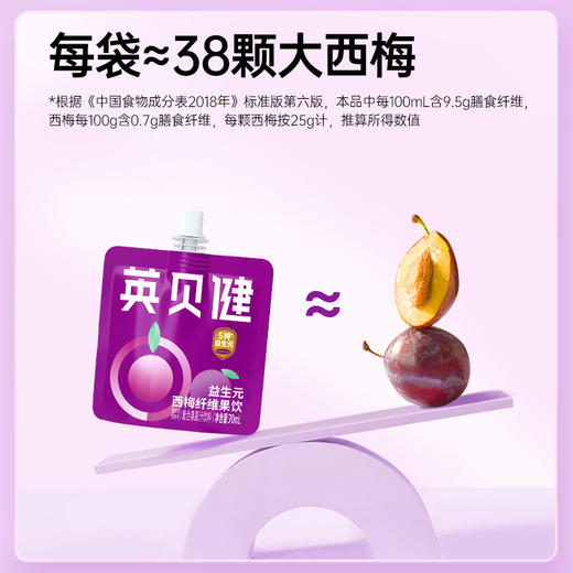 大餐后快速补救💥【英贝健西梅纤维果饮/油柑纤维果饮】“油腻灭霸”唰唰唰🥬给肠道洗个澡，满满🉐️顺畅！一杯下肚get好身材✨吃吃喝喝没在怕 商品图9