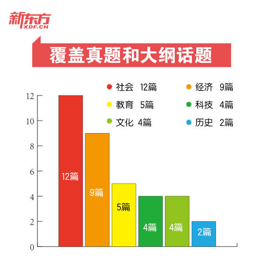 考研英语外刊精读36篇   考研英语阅读翻译写作 英语语法长难句 真题同源文章模拟题 含全文翻译全篇结构分析 商品图1