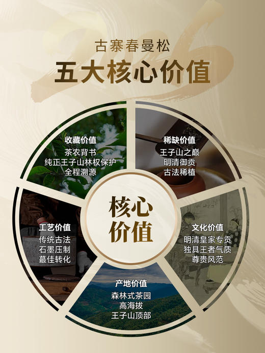 3月10日中午12点【曼松单株】2026年春茶预售持续加码重磅升级为单株，更低的价格囤鼎尖产品，让美好成为必然，357克/饼 商品图4