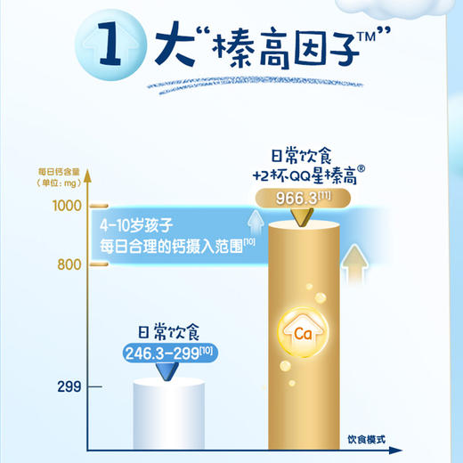 伊利QQ星儿童成长配方奶粉（榛高）700g（3岁以上） 商品图8