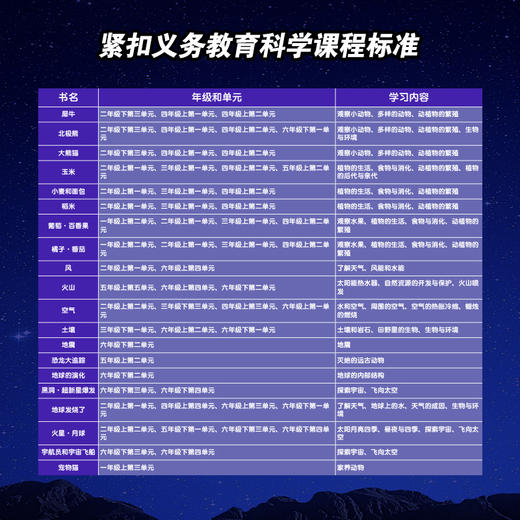 【可点读】小牛顿科学馆：全新升级版（科学蓝20册礼品装） 5-12岁 儿童百科全书 抖音同款 网红科普书 商品图2