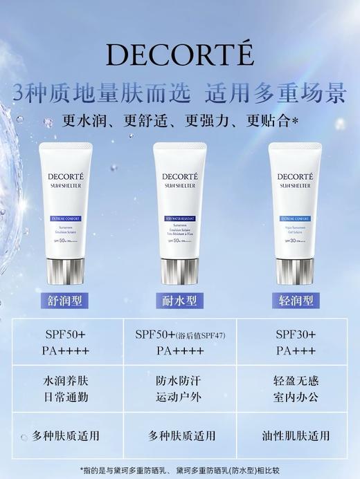 日本Cosme Decorte黛珂多重防晒乳霜-56ML(滋润型） 商品图1