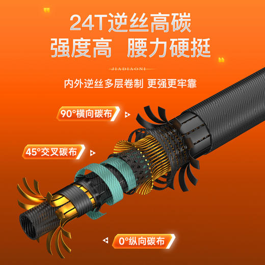 【2026年新款】佳钓尼伏魔宗支架真腰力日常户外坐钓抗造更安心 商品图1