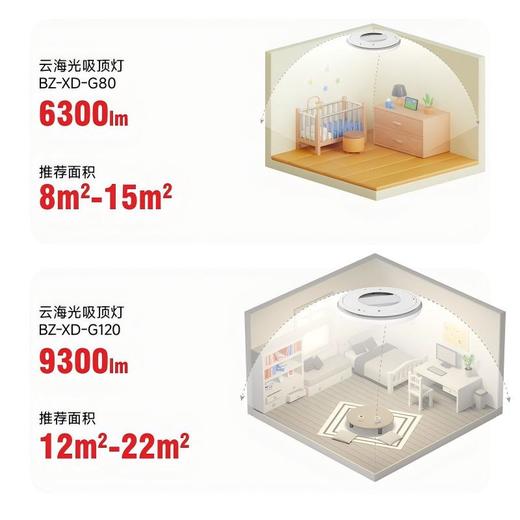 百孜上下发光吸顶灯|光线佳才有好视力！上下发光独立控制，光线冷暖随心调节，不伤眼不累眼 商品图5