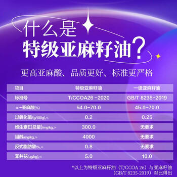 金龙鱼 KING'S【保真亚麻籽油】食用油 进口原料 特级初榨 亚麻籽油5L /粮油调味 /食用油 /亚麻籽油/火麻油 商品图6