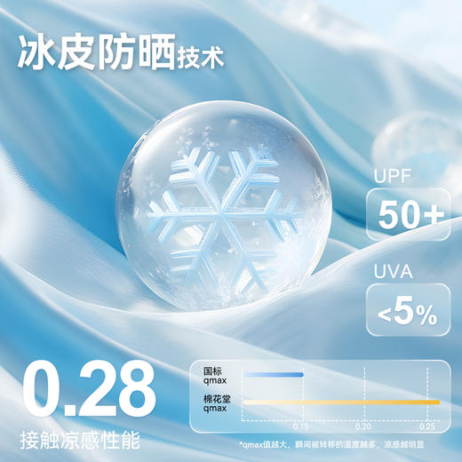 买就送太阳眼镜【7A抗菌】棉花堂原纱防晒夏日小冰皮童装防晒衣 ---FA61209 商品图2