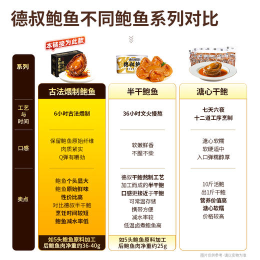 【新品上市】德叔鲍鱼黑松露鲍汁鲍鱼1只装*8盒【冷冻储存】 商品图6