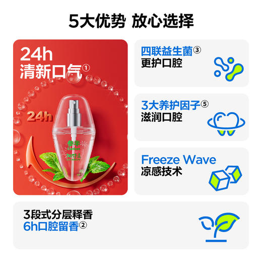 参半柚好运口腔喷雾(15ml) 商品图1