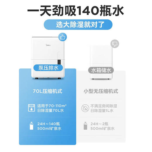 美的除湿机干衣除湿量70升/天海量除湿器CF70BD/N8-DL1智能除湿 商品图1