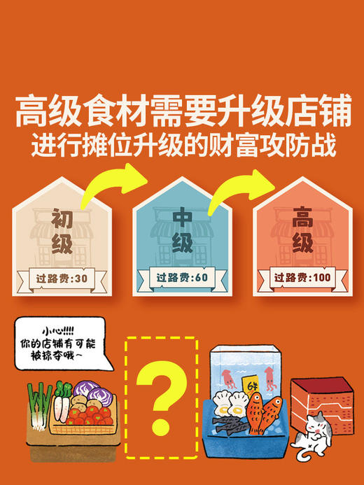 【从小孩子培养财商 】科答鸭菜市场大亨儿童大富富翁益智趣味桌游模拟经营财商玩具 商品图4