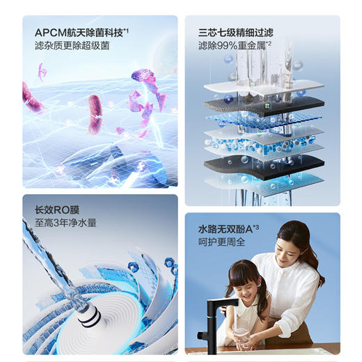 安吉尔魔方Mini Pro家用900G前置厨下直饮机 商品图2