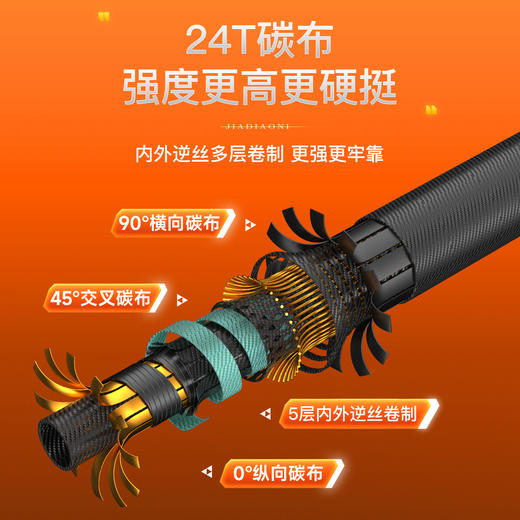 【2026年新款】佳钓尼伏魔宗抄网杆身硬挺不折腰抄鱼稳固更安心 商品图1