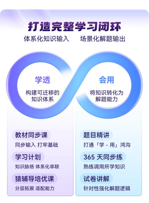 【小猿AI原小猿口算强势回归】下单联系客服兑换码 活动截止：3月22日 VIP年卡到手14个月 买一年送两月 商品图6