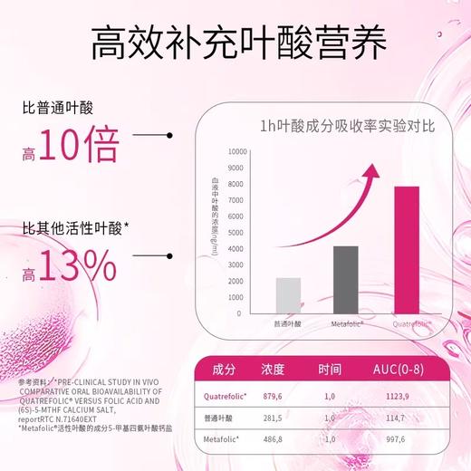 HerbsofGold和丽康活性叶酸胶囊 60粒 商品图2