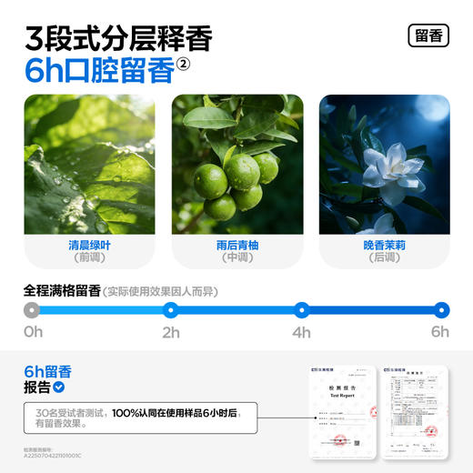 参半柚好运口腔喷雾(15ml) 商品图3