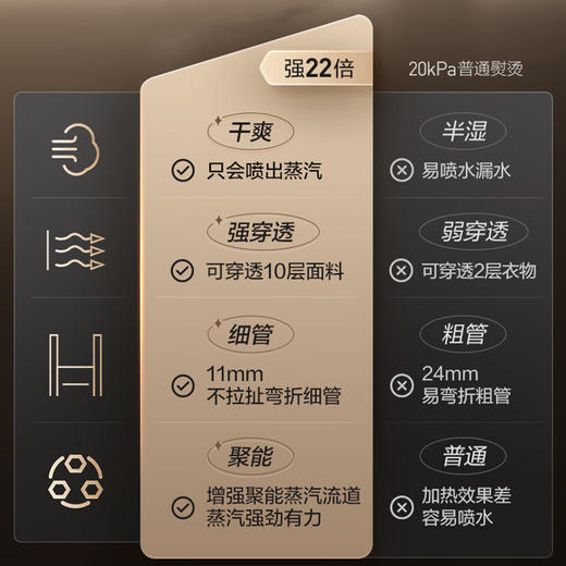 美的（Midea）【增压升级】立式挂烫机40g/min大蒸汽2.2L新款服装店商用挂式熨烫机平烫电熨斗YGD40K1 商品图4