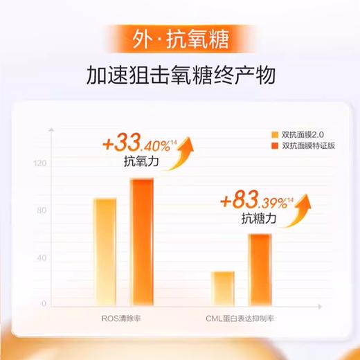 【珀莱雅双抗面膜4.0】抗氧抗糖美白提亮 修护熬夜救星（5片/盒） 商品图6
