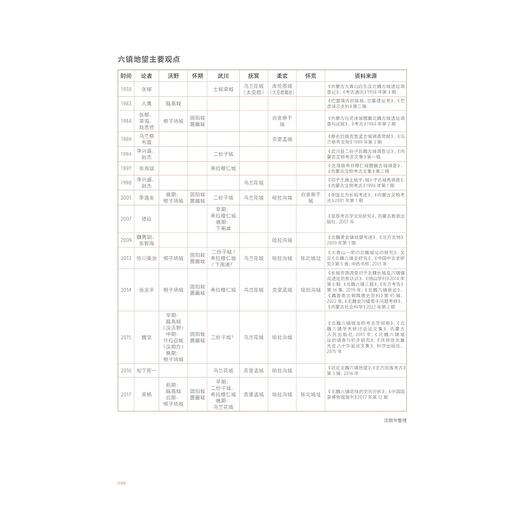 敕勒长歌：北朝的融合之路 商品图3