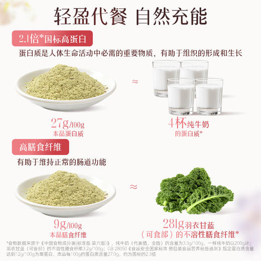 【内调外养焕亮CP】九阳豆浆无花果葡萄籽巴西莓烟酰胺豆浆粉代餐 商品图10