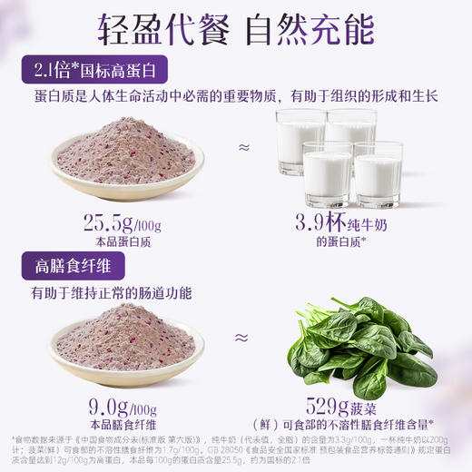 【内调外养焕亮CP】九阳豆浆无花果葡萄籽巴西莓烟酰胺豆浆粉代餐 商品图5