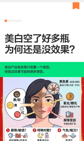 为什么别人美白效果好，而你总在浪费钱！