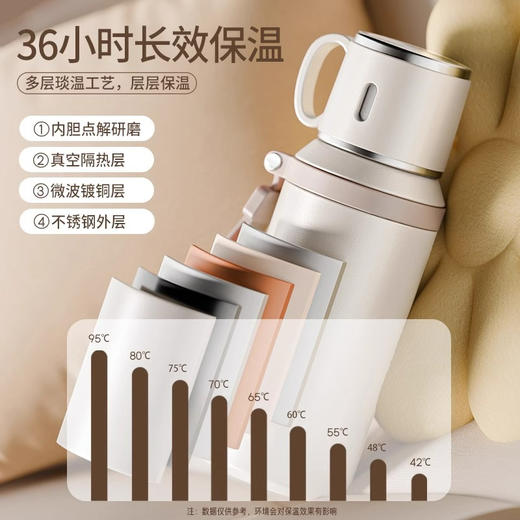 带茶隔+小碗盖保温杯女高颜值水杯316不锈钢杯子 商品图2