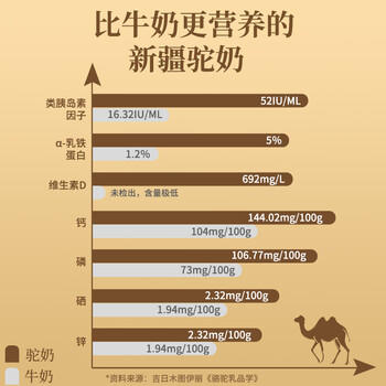 边疆黄金益生菌骆驼奶粉1罐330g新疆正宗无蔗糖中老年成人奶粉驼乳粉 /水饮冲调 /成人奶粉 /驼奶粉 商品图5