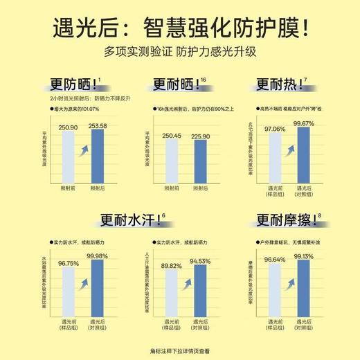 柳丝木活力御光美白防晒乳买1享2臻享套盒【60019704】 商品图2