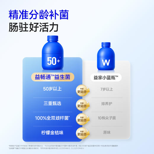 【1月暖暖妈专属】万益蓝WonderLab 益畅通银发益生菌益畅通银发益生菌 中老年专研 爸妈吃喝常舒适 商品图2