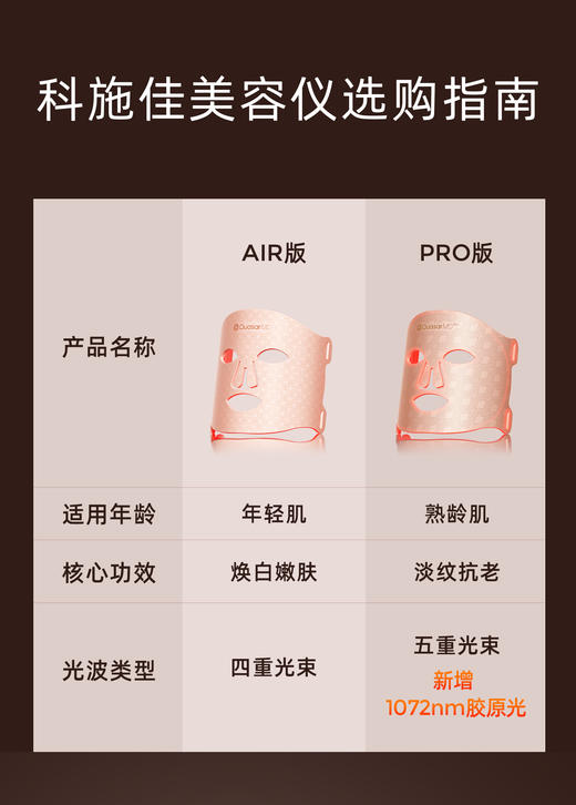 【超薄易携带 多场景使用】科施佳光子面膜美容仪 胶原小光盾 玫瑰金pro 家用 商品图4