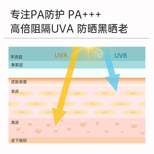 【新品】拾颜控油防晒日霜50g 一抹哑光 长效控油 肤感丝滑 敏感肌适用 油皮 SPF30  PA+++  防晒黑晒老 商品图2
