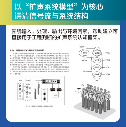 现场扩声导论 第2版 科学艺术与实践 现场扩声书籍音响工程师现场调音混音技巧音频技术调音师 商品图2