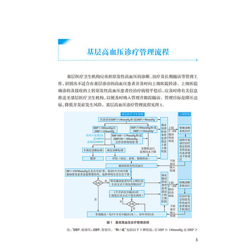 国家基层高血压防治管理指南（2025版）李静 张海波 主编 本指南主要适用于基层医疗卫生机构医务人员9787117393850人民卫生出版社 商品图4