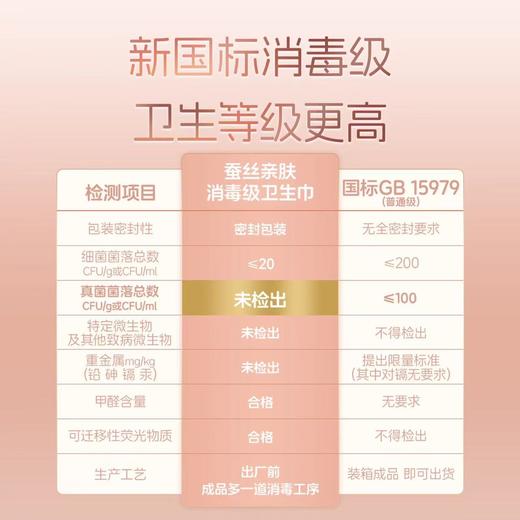 贝因美甄选卫生巾母婴级安全姨妈巾新国标消毒级蚕丝超薄亲肤组合 商品图1