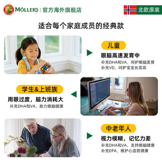 Mollers双效鱼油胶囊omega3 维生素ADE（挪威进口、112粒/瓶） -店铺展示 商品图1