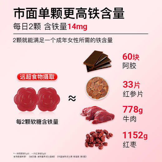升级款！Minayo美那有富铁软糖高阶元气铁 明星同款 60粒/瓶 商品图6